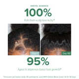 Hair Care Results