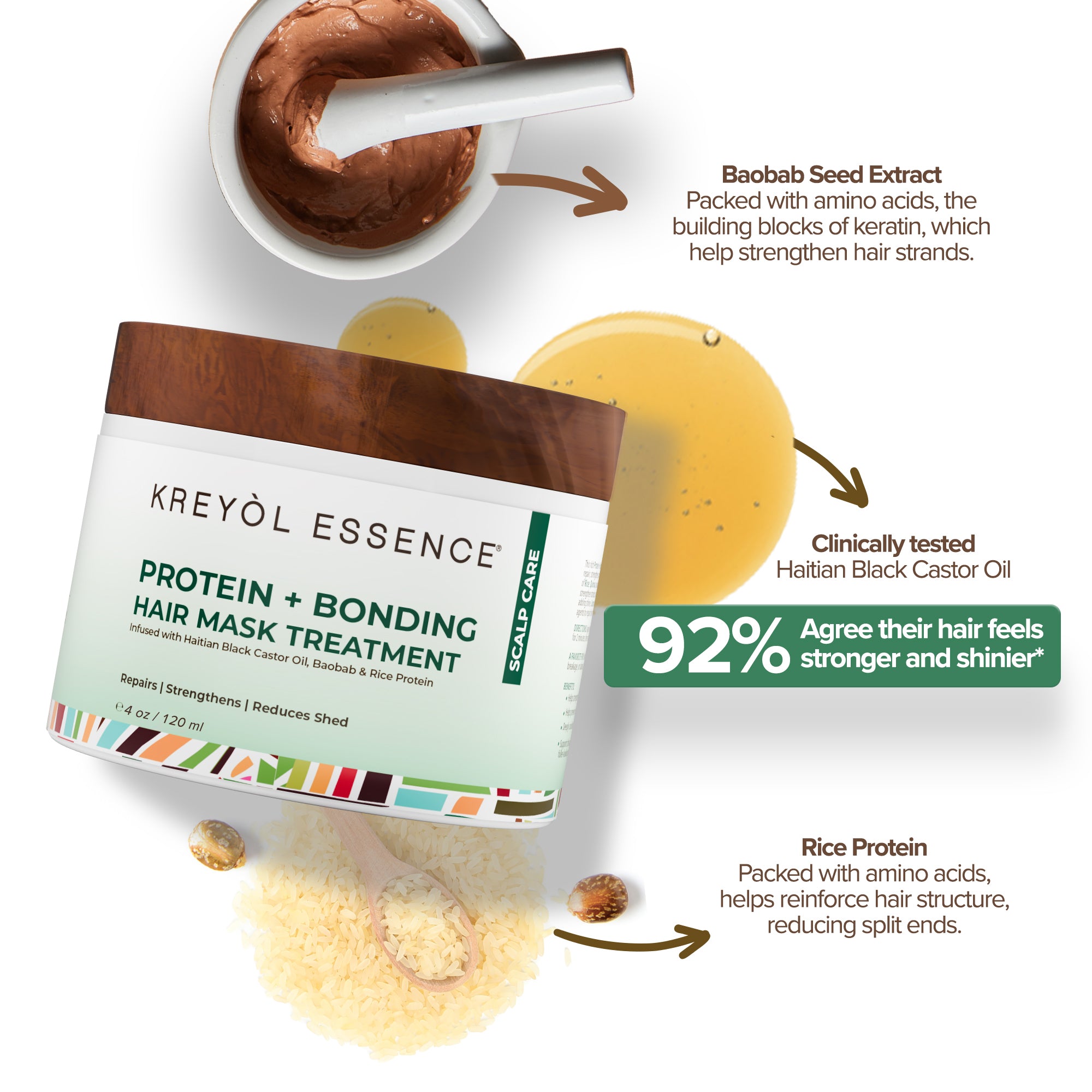 Protein + Bonding Hair Mask Treatment (4oz)