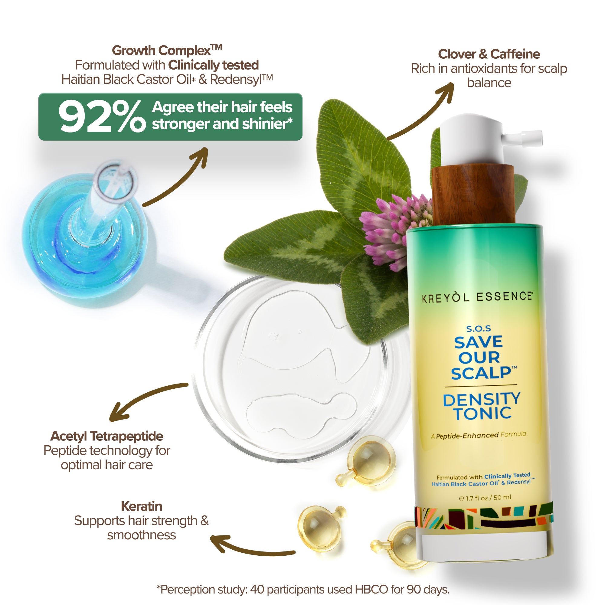 Postpartum Hair Loss Recovery Kit