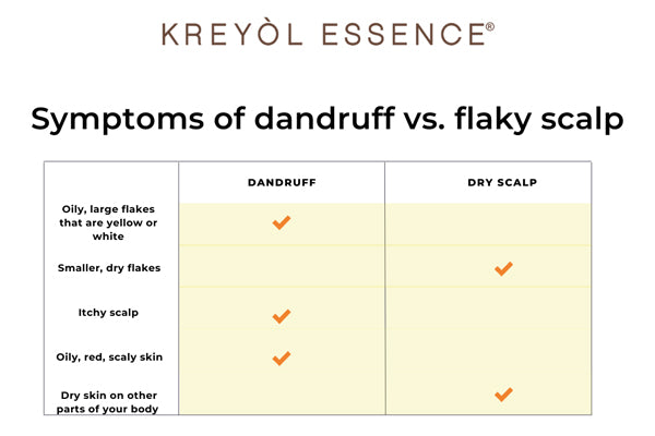 Newsletter: Dandruff vs. Flaky Scalp: What's the Difference? 🤔