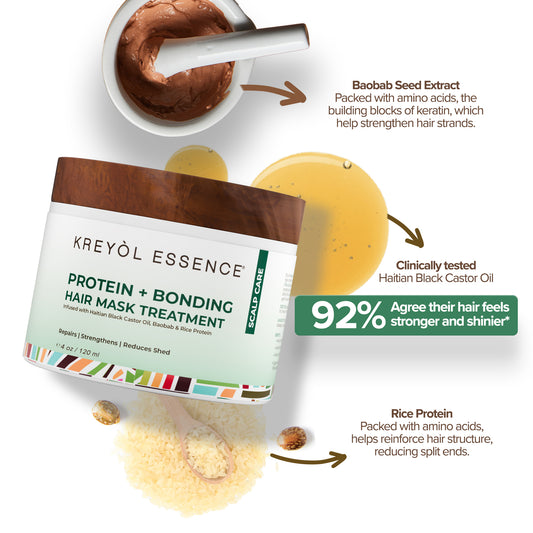 Protein + Bonding Hair Mask Treatment (4oz)