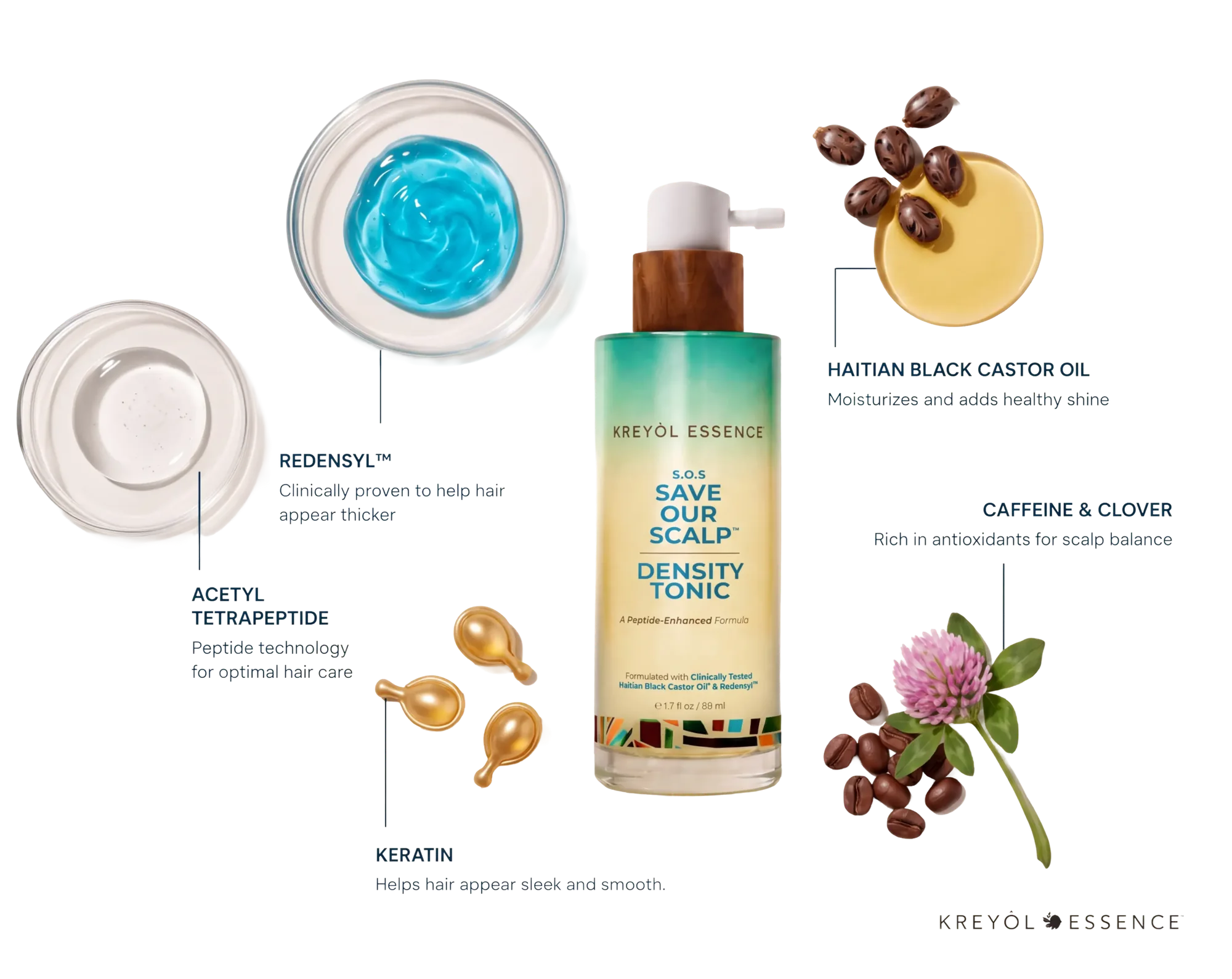 The density tonic surrounded by its five actives: acetyl tetrapeptide-3, Redensyl, keratin, Haitian Black Castor Oil, and caffeine and clover